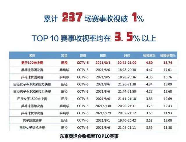 实战技术
